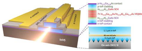  Indium Phosphide: Key Material for Optoelectronics and High-Speed Electronics!