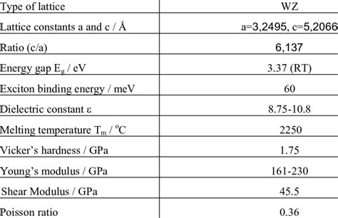  Zinc Oxide: คุณสมบัติที่โดดเด่นและบทบาทสำคัญในอุตสาหกรรมยางและสี